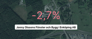 Röda tal för första gången för Jonny Olssons Fönster och Bygg i Enköping AB