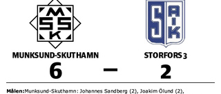 Munksund-Skuthamn klart bättre än Storfors 3 på Idrottsparken