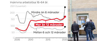 Rekord i utslagning på arbetsmarknaden