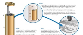 Platsvalet möter kritik