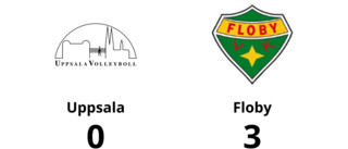 Tung förlust när Uppsala besegrades av Floby