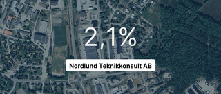 Så ser siffrorna ut för Nordlund Teknikkonsult AB