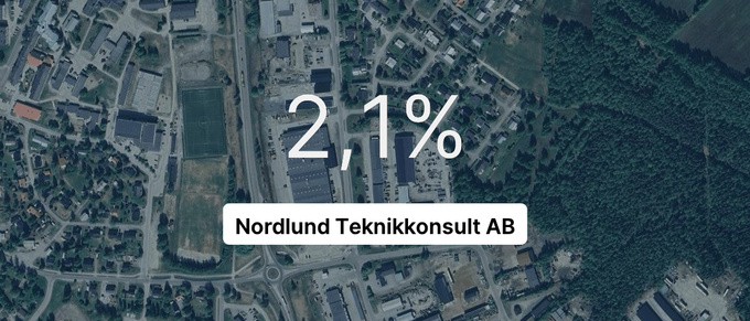 Så ser siffrorna ut för Nordlund Teknikkonsult AB