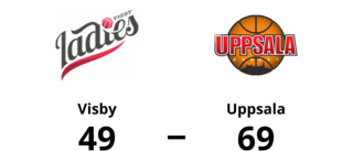 Uppsala besegrade Visby med 69-49