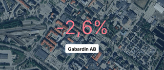 Gabardin AB:s årsredovisning är klar