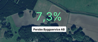 Persbo Byggservice AB: Så ser siffrorna ut
