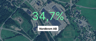 Ökad omsättning för Nordkrom AB