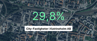 City-Fastigheter i Katrineholm AB: Siffrorna från gångna året