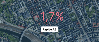 Årsredovisningen klar: Så gick det för Rapide AB