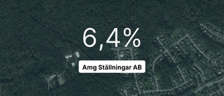 Amg Ställningar AB: Nu är redovisningen klar - så ser siffrorna ut