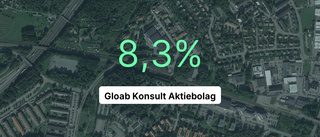 Gloab Konsult Aktiebolag: Här är de viktigaste siffrorna från 2022