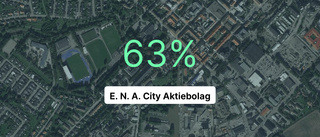 Så gick det för E. N. A. City Aktiebolag 2022