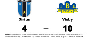 Storförlust för Sirius hemma mot Visby