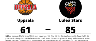 Seger för Luleå Stars med 85-61 mot Uppsala