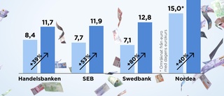 Ekonom om bankvinsterna: Det liknar en kartell