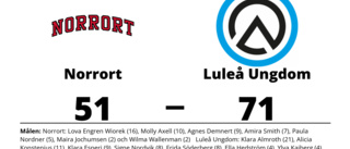 Luleå Ungdom vann på bortaplan mot Norrort