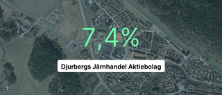 Företagets omsättning minskade med 3,5 procent