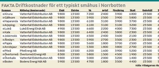 Driftskostnaderna skiljer sig stort