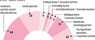 Jinglar och öppna hus ska locka till kyrkoval