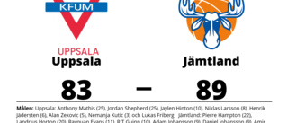 Uppsala kunde inte stoppa formstarka Jämtland