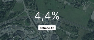 Entrade AB: Omsättningen ökade – marginalen stabil