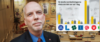 Väljarsuccé för S och V – maktskifte väntar i regionen • "Vi behöver dialog med flera partier"