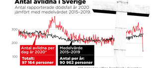 Coronans verkliga dödstal börjar bli synligt