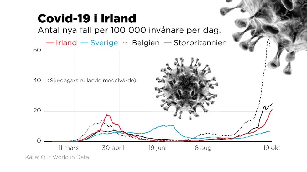 Antal diagnostiserade fall per 100|000 invånare per dag.