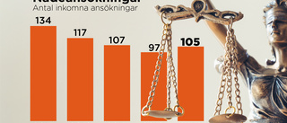 Färre dömda söker nåd hos regeringen