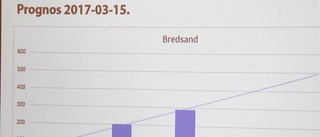 Trycket på platser växer i Bredsand