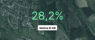 Så gick det för Malma El AB 2023