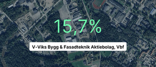 God marginal för V-Viks Bygg & Fasadteknik Aktiebolag