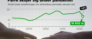 Trendbrottet – nu vill färre skilja sig