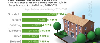 Bostaden en kassako – "Dysfunktionell marknad"