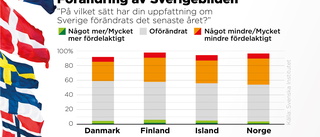 Coronastrategin förmörkar bilden av Sverige