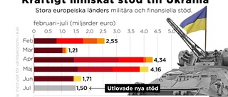 Europas stöd till Ukraina sinar