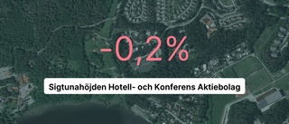 Omsättningen tar fart för Sigtunahöjden Hotell- och Konferens