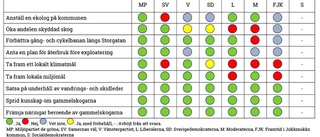 S nobbade enkät om naturvård