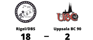 Uppsala BC 90 utklassat av Rigel/DBS borta