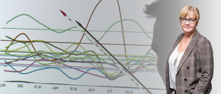 "Man blir inte alltid klokare av att tolka det mätbara"