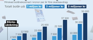 Öppnar för flera sänkningar av räntan – så påverkas ditt bolån