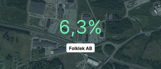 Här är siffrorna som visar hur det gick för Folklek AB under 2022