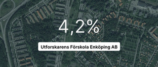 Årsredovisningen klar: Så gick det för Utforskarens Förskola Enköping AB