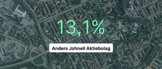 Något svagare resultat för Johnell AB