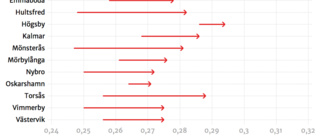 Inkomstklyftorna ökar i kommunerna