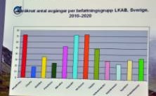 Det ljusnar på arbetsmarknaden