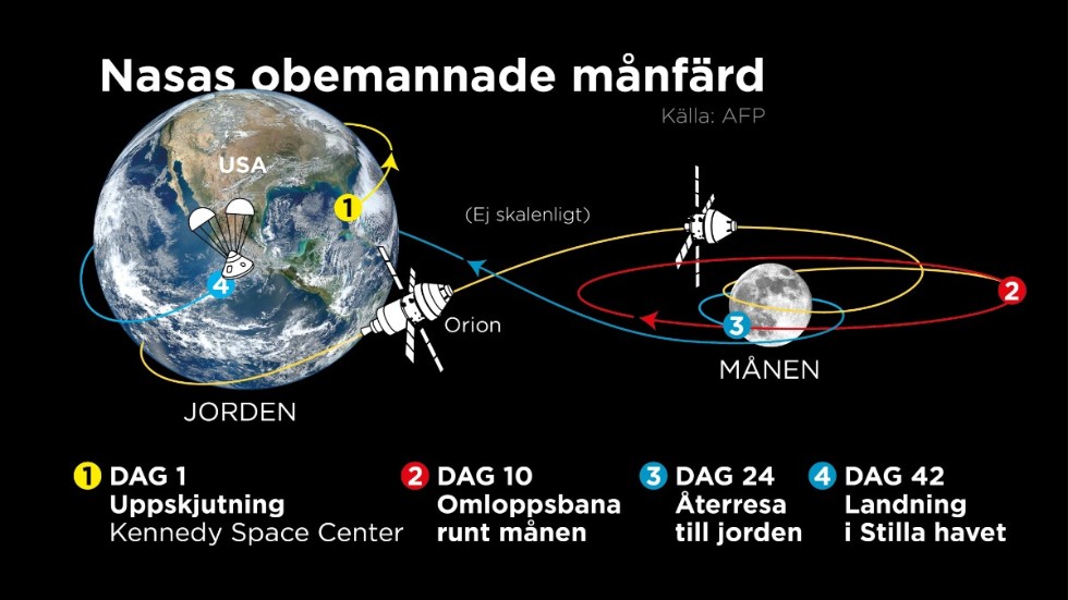 Rymduppdraget ska pågå under 42 dagar.