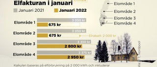 Superbillig elfaktura i januari