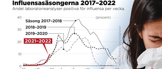 Fördubbling av influensafall senaste veckan