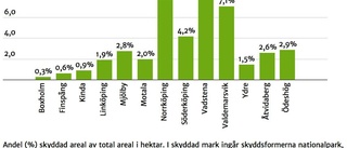 Skyddad natur ökar